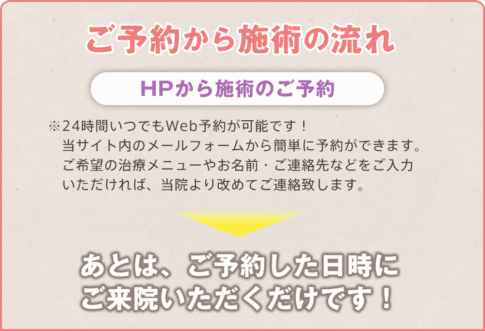 施術ご予約の流れ